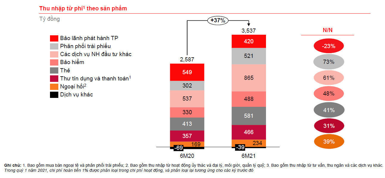 (Nguồn: B&aacute;o c&aacute;o nh&agrave; đầu tư của Techcombank). &nbsp;