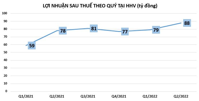 Doanh nghiệp bắt đầu ước t&#237;nh lợi nhuận 9 th&#225;ng đầu năm 2022 - Ảnh 1