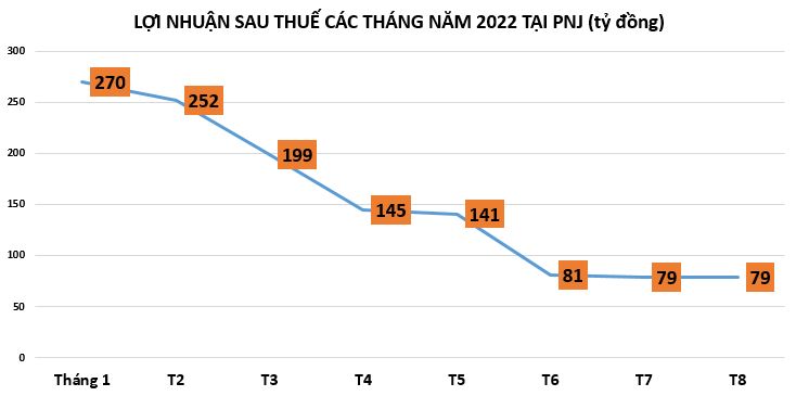 Doanh nghiệp bắt đầu ước t&#237;nh lợi nhuận 9 th&#225;ng đầu năm 2022 - Ảnh 2