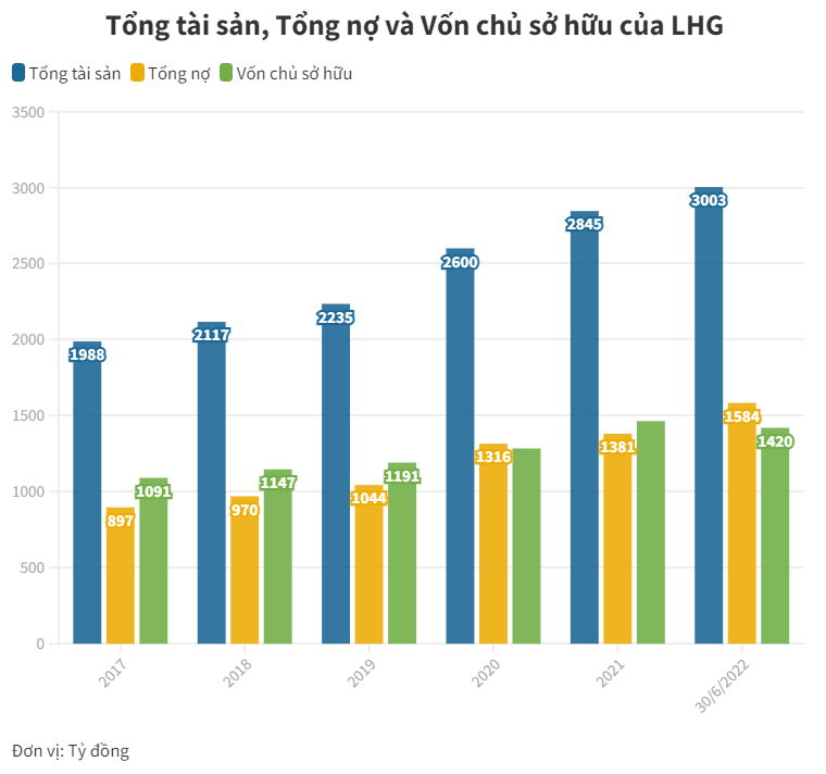 Cổ phiếu v&#224;o diện cảnh b&#225;o, CTCP Long Hậu tổ chức ĐHCĐ bất thường - Ảnh 2
