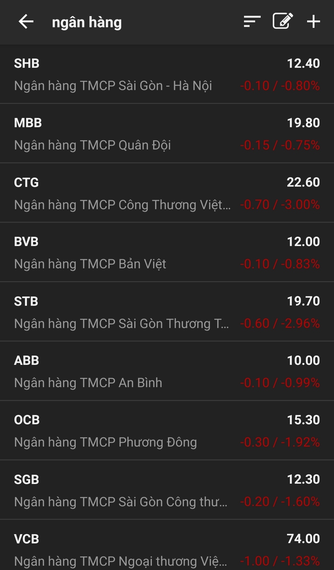 Xuất hiện cổ phiếu ngân hàng dưới mệnh giá - Ảnh 1