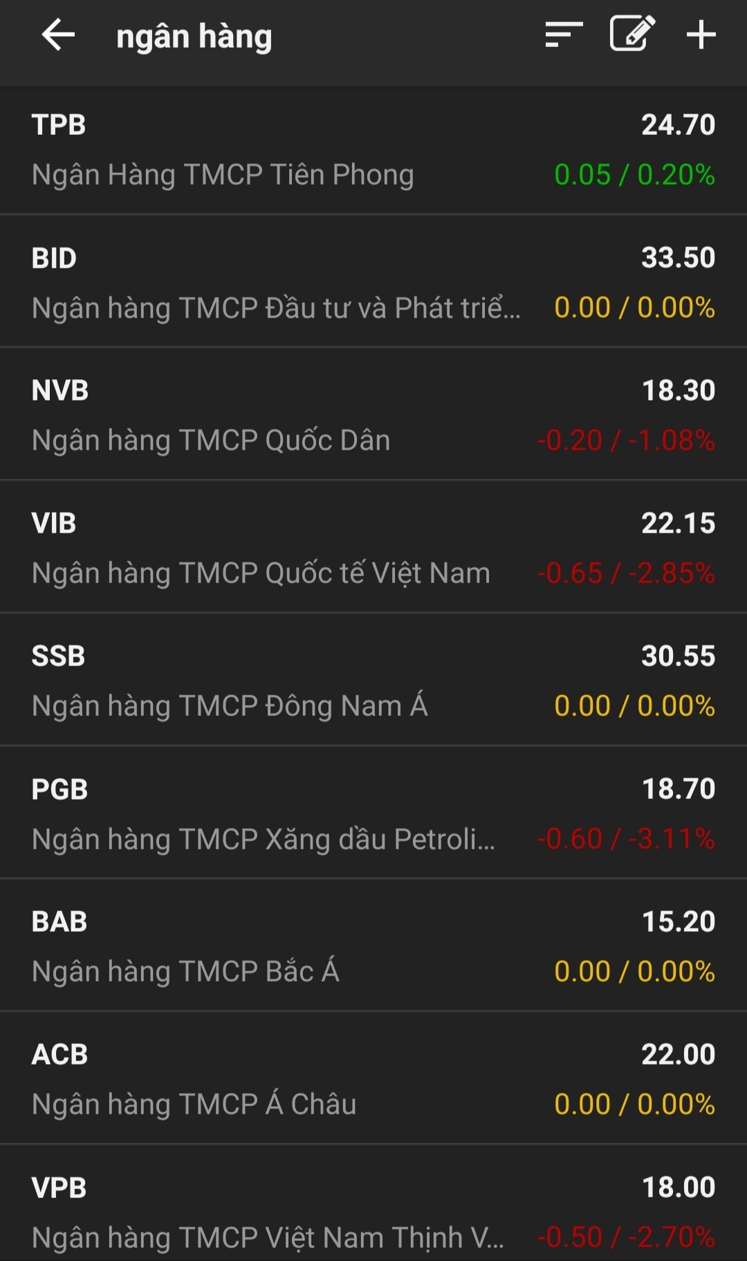 Biến động gi&aacute; cổ phiếu ng&acirc;n h&agrave;ng t&iacute;nh đến hết phi&ecirc;n giao dịch ng&agrave;y 29/9/2022.