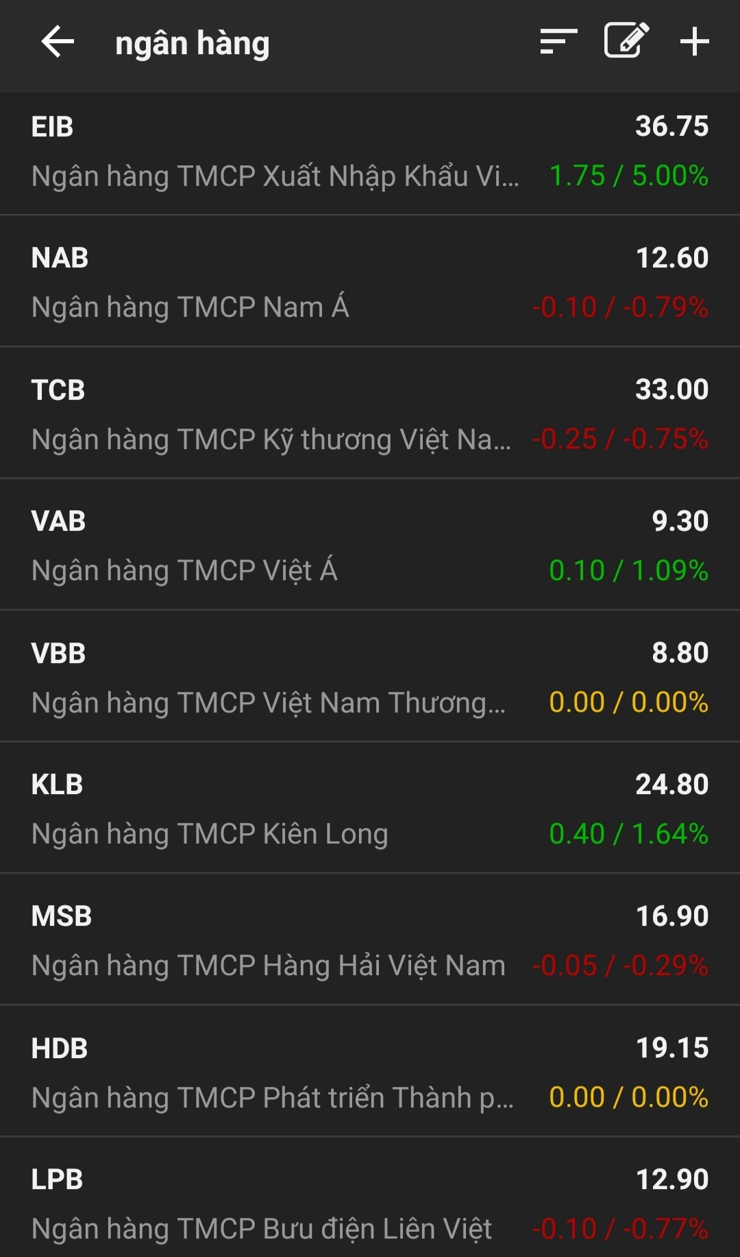 Xuất hiện cổ phiếu ngân hàng dưới mệnh giá - Ảnh 2