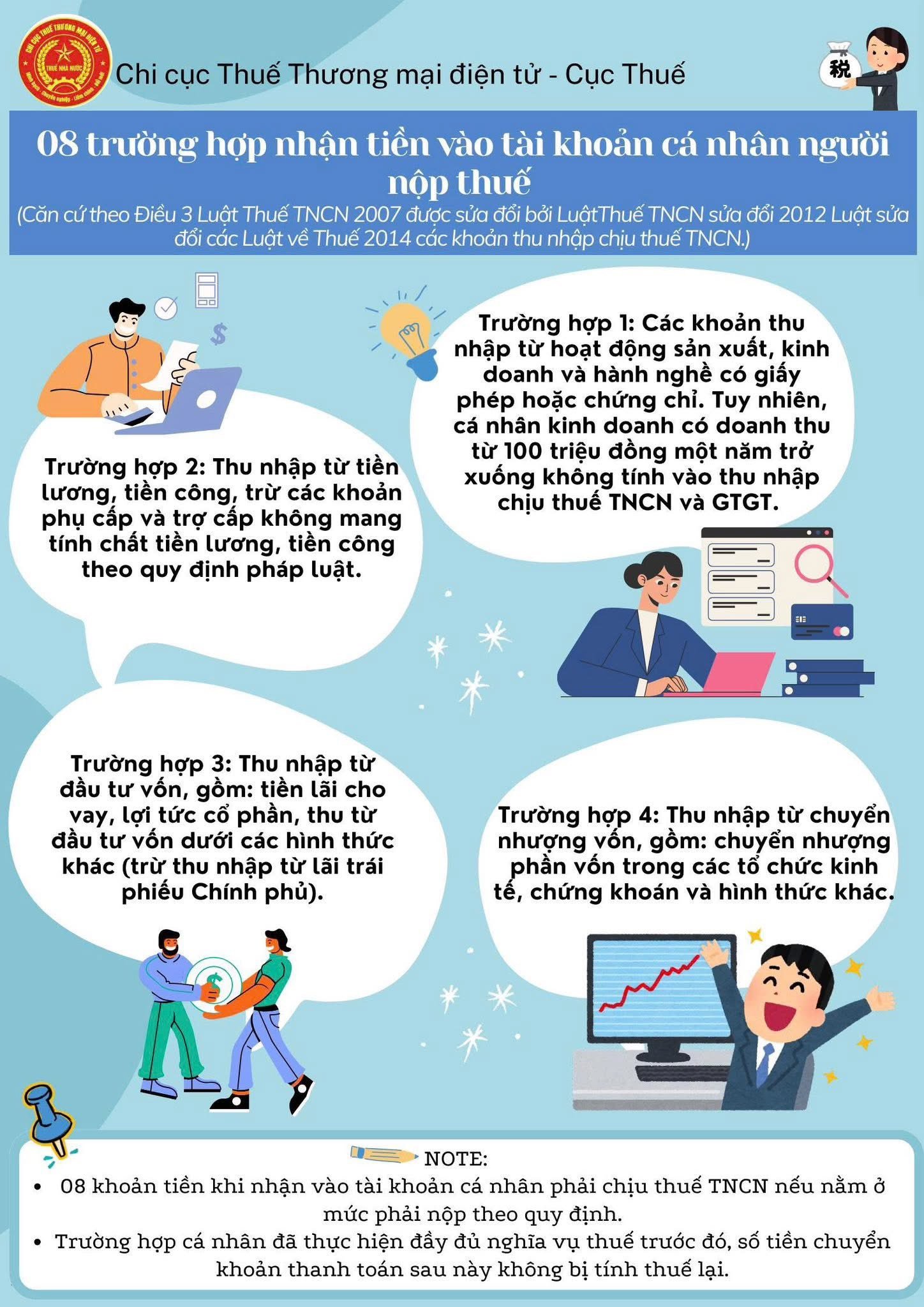 Ảnh: Chi cục Thuế Thương mại điện tử