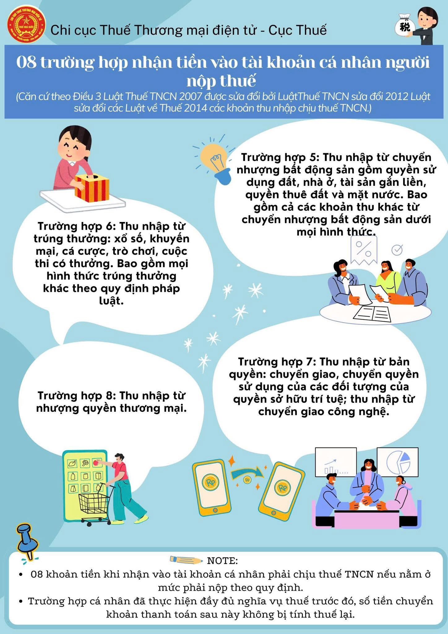 Ảnh: Chi cục Thuế Thương mại điện tử