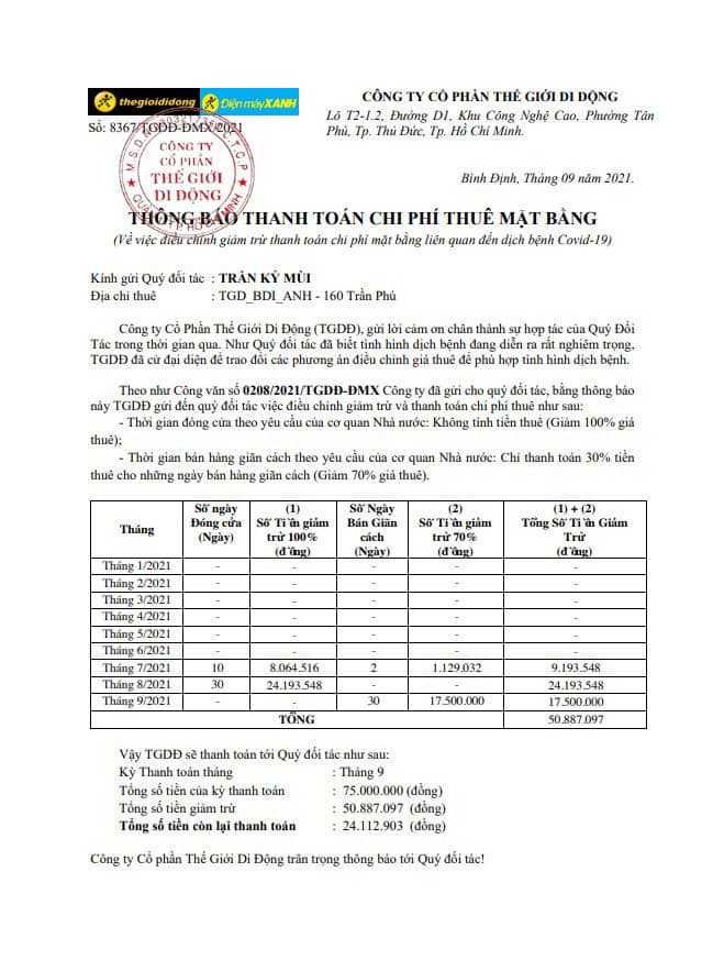 Thế giới Di động (MWG): Tự động giảm tiền thu&#234; mặt bằng d&#249; chưa nhận được sự đồng &#253; của chủ mặt bằng? - Ảnh 2