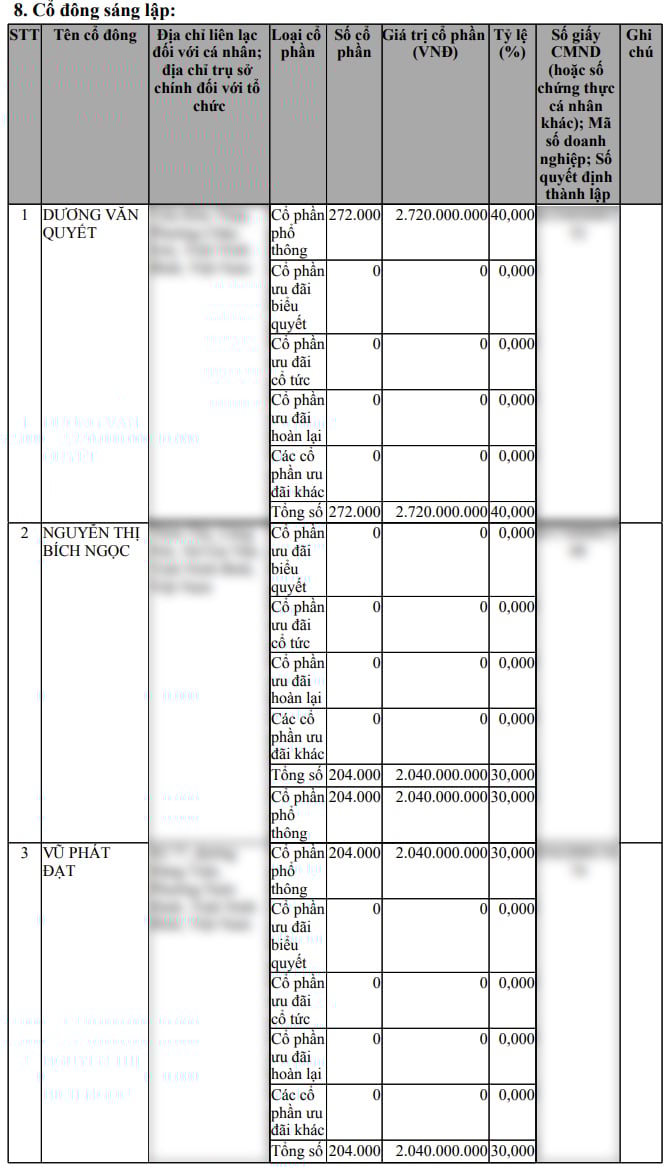 Cơ cấu cổ đ&ocirc;ng của&nbsp;LPEX.