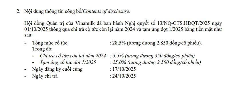 CTCP Sữa Việt Nam (Vinamilk, m&atilde; VNM - HOSE) vừa th&ocirc;ng b&aacute;o sẽ thực hiện chi trả cổ tức c&ograve;n lại của năm 2024 v&agrave; tạm ứng cổ tức đợt 1/2025