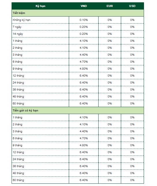 L&atilde;i suất huy động d&agrave;nh cho kh&aacute;ch h&agrave;ng c&aacute; nh&acirc;n tại Vietcombank.