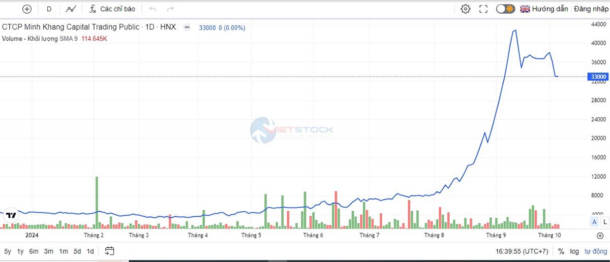 Chuyện lạ: DN có 3 nhân viên, sếp đồng loạt từ chức, cổ phiếu tăng giá gấp 8 lần - Ảnh 2