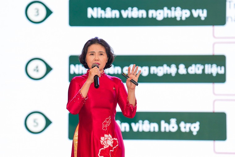 Đề xuất c&#225;c giải ph&#225;p ph&#225;t triển nguồn nh&#226;n lực ng&#224;nh Ng&#226;n h&#224;ng trong thời đại AI - Ảnh 5