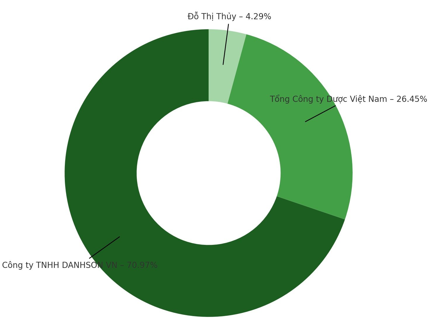Thương vụ Danhson VN th&acirc;u t&oacute;m Danapha diễn ra nhanh gọn sau khoảng 1 th&aacute;ng.