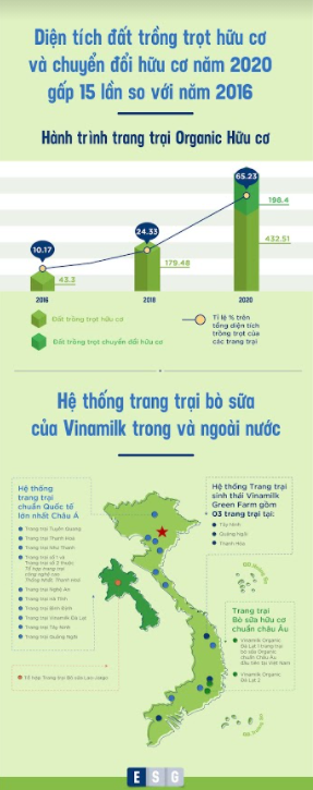 Vinamilk: Ch&#250; trọng chất lượng “M&#244;i trường, X&#227; hội, Quản trị” để ph&#225;t triển bền vững - Ảnh 4