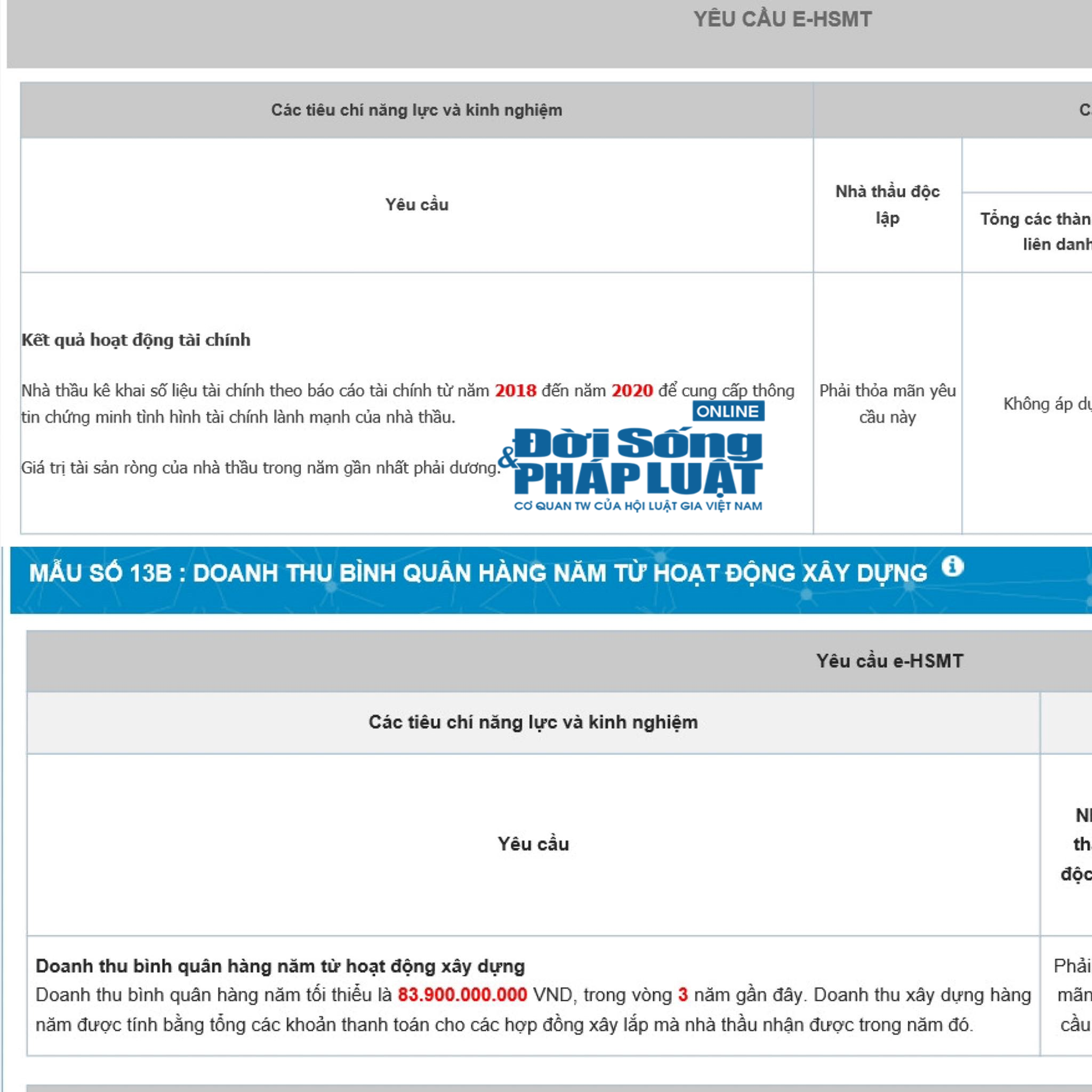 Y&ecirc;u cầu E-HSMT về phần doanh thu b&igrave;nh qu&acirc;n từ hoạt động x&acirc;y dựng ở g&oacute;i 09 kể tr&ecirc;n.