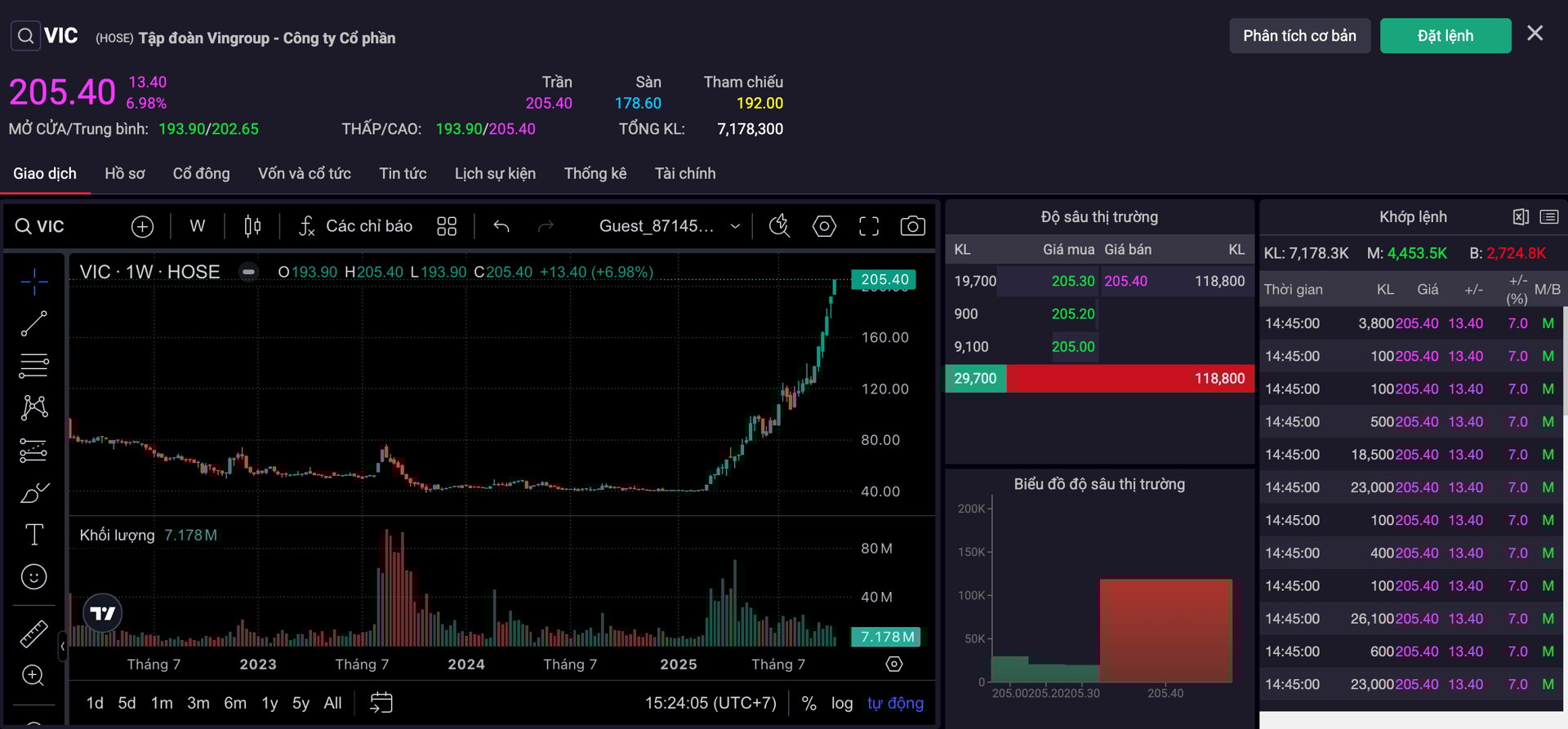 Cổ phiếu VIC t&iacute;m trần