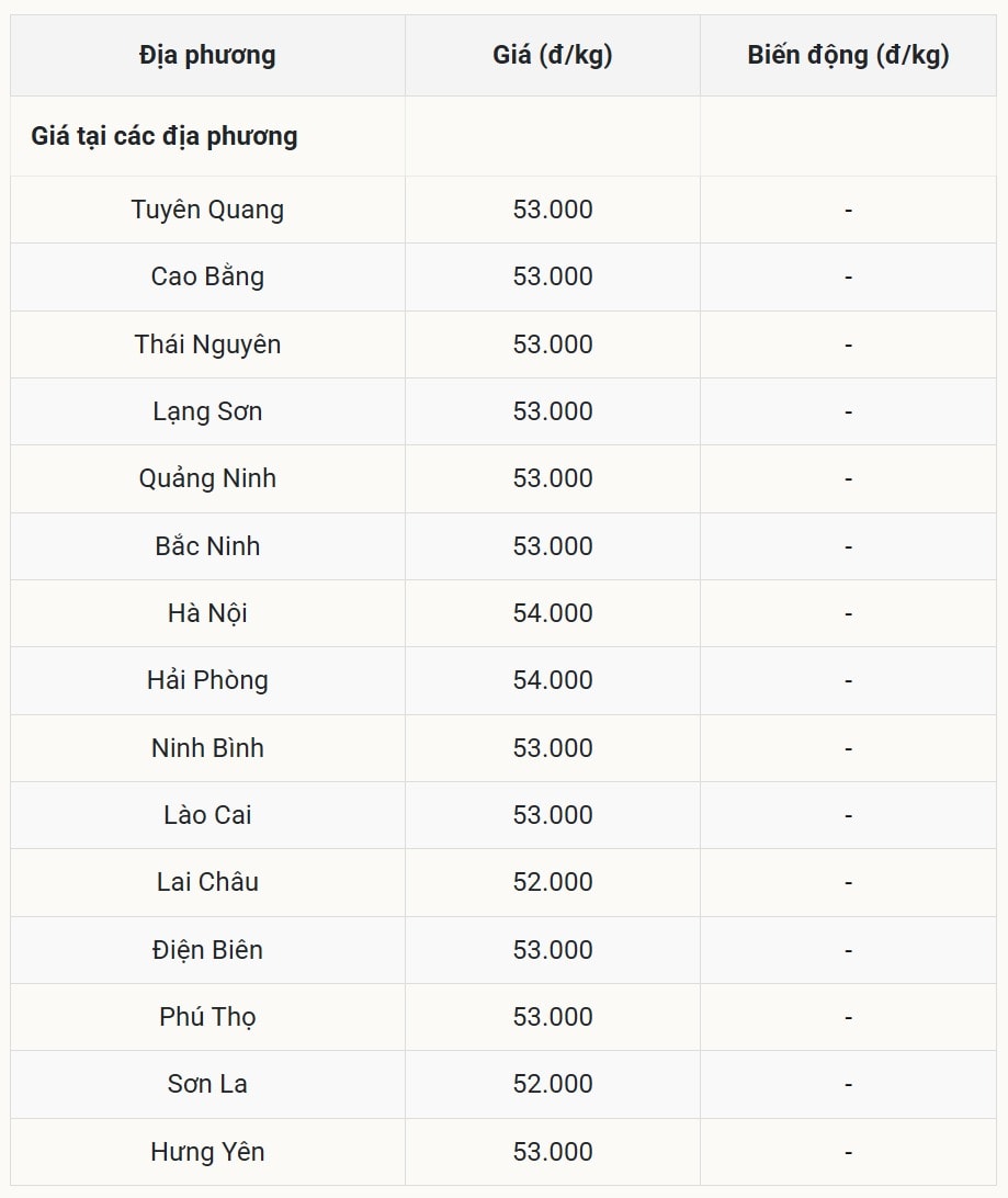 Gi&aacute; heo hơi h&ocirc;m nay 15/10 tại miền Bắc (Được B&aacute;o Nh&agrave; b&aacute;o v&agrave; C&ocirc;ng luận tổng hợp)