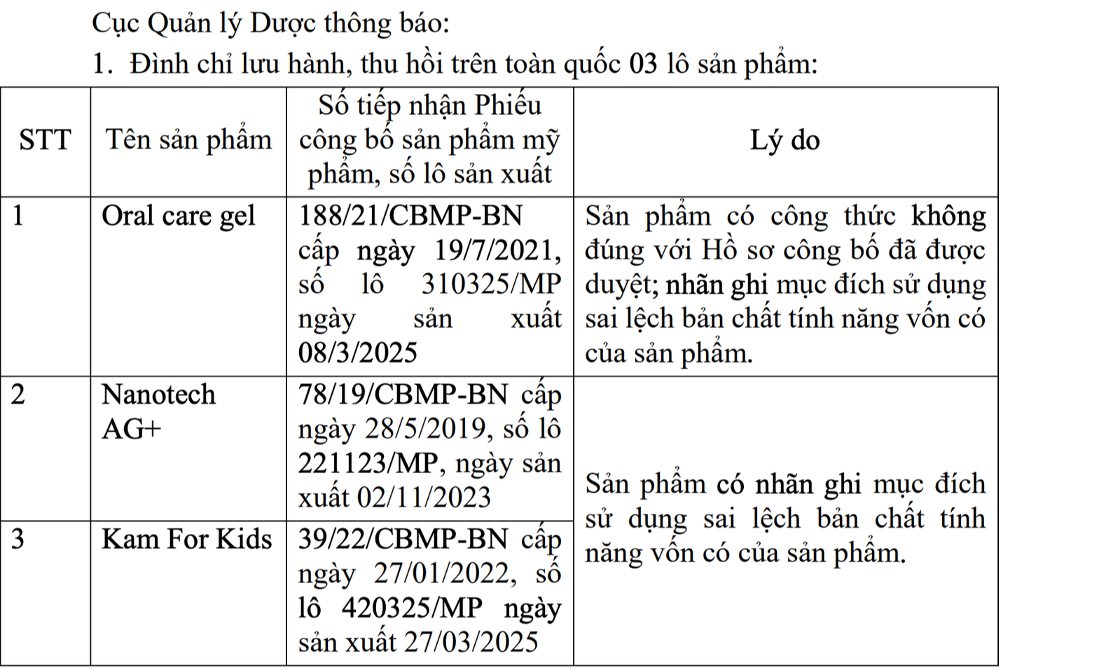 Th&ocirc;ng tin 3 l&ocirc; sảm phẩm vi phạm chất lượng do C&ocirc;ng ty dược phẩm v&agrave; thương mại Phương Đ&ocirc;ng &ndash; (TNHH) sản xuất l&agrave; sản phẩm chăm s&oacute;c răng miệng c&oacute; nhiều c&ocirc;ng dụng kh&aacute;c nhau t&ugrave;y loại v&agrave; mỹ phẩm d&agrave;nh cho trẻ em.