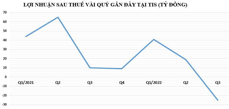 Lời dự b&#225;o về doanh nghiệp th&#233;p của tỷ ph&#250; Trần Đ&#236;nh Long đ&#227; ứng nghiệm - Ảnh 2