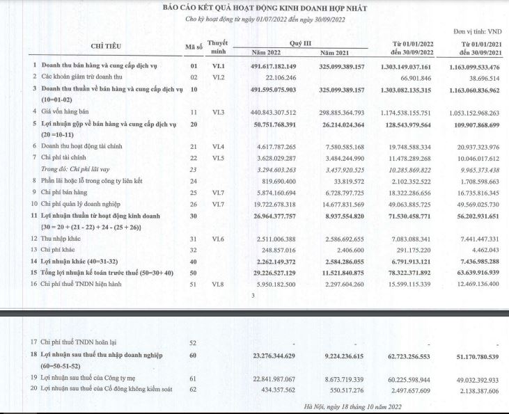 Nguồn: BCTC hợp nhất qu&yacute; 3/2022 tại Dược phẩm H&agrave; T&acirc;y.