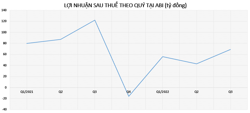 Bảo hiểm Agribank quý thứ 3 liên tiếp lợi nhuận 'bốc hơi' - Ảnh 1
