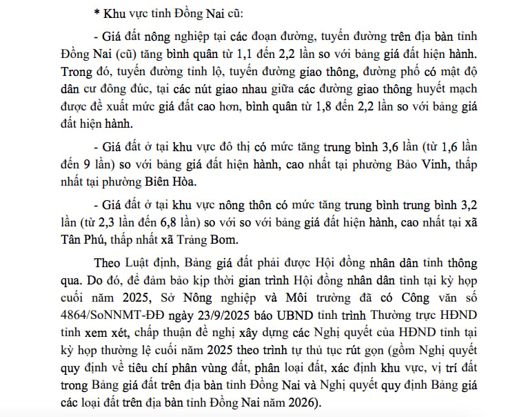 Gi&aacute; đất ở tại khu vực đ&ocirc; thị tỉnh Đồng Nai c&oacute; mức tăng trung b&igrave;nh 3,6 lần (từ 1,6 - 9 lần) so với bảng gi&aacute; đất hiện h&agrave;nh.