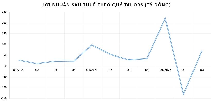 Chứng kho&#225;n TPS tiếp tục b&#225;n lỗ tr&#225;i phiếu, d&#242;ng tiền kinh doanh &#226;m - Ảnh 1