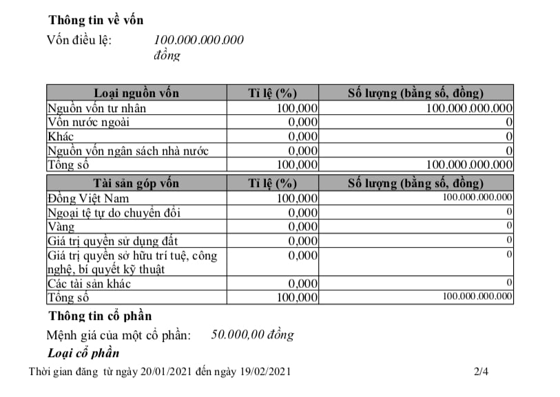 Vốn điều lệ của&nbsp;C&ocirc;ng ty cổ phần Tập đo&agrave;n Phương Trường An.&nbsp;