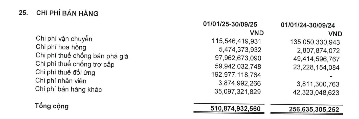 Chi ph&iacute; cho c&aacute;c loại thuế "b&agrave;o m&ograve;n" lợi nhuận của Sao Ta