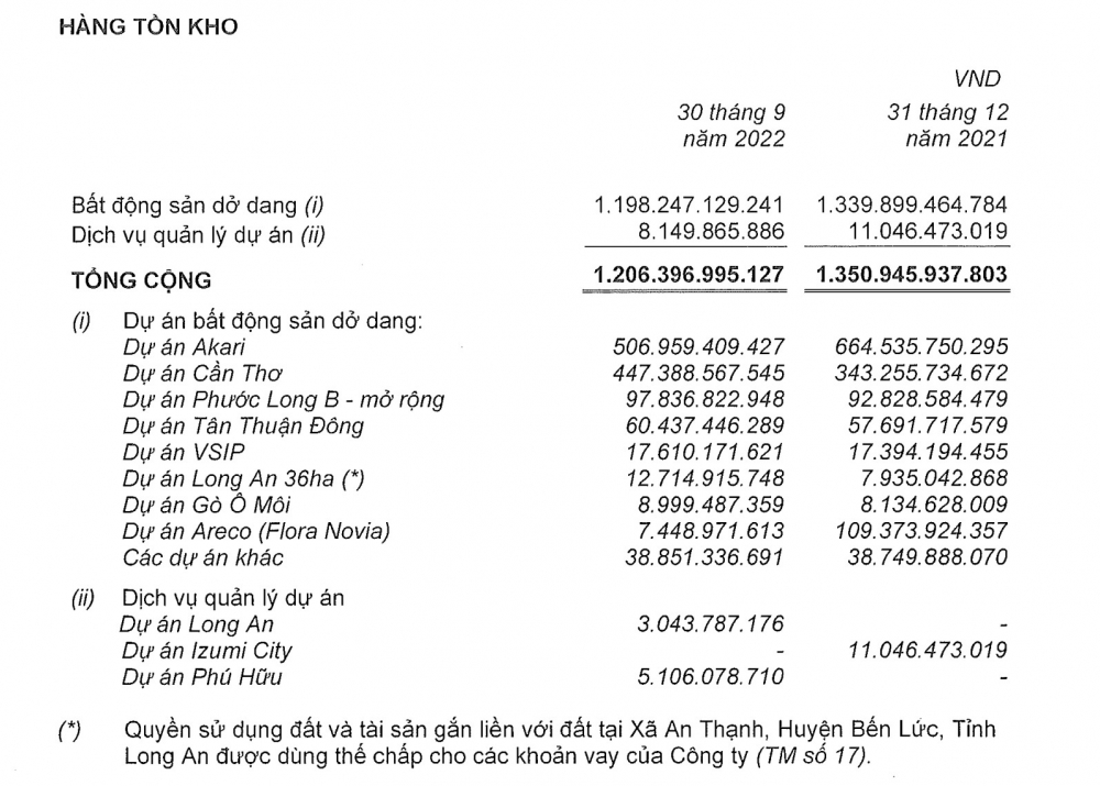 &nbsp;H&agrave;ng tồn kho chiếm tới 63% tổng t&agrave;i sản của Nam Long. Ảnh: Đầu tư Online&nbsp;