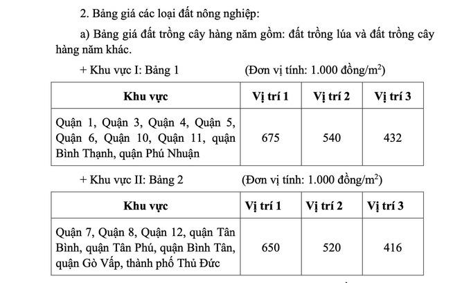 Tp.HCM ban h&#224;nh bảng gi&#225; đất mới, cao nhất 687 triệu đồng/m2 - Ảnh 1