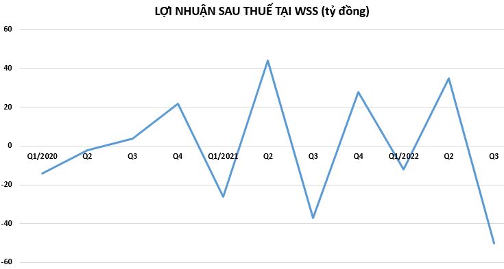 Loạt c&#244;ng ty chứng kho&#225;n lại th&#234;m một qu&#253; kinh doanh kh&#244;ng như &#253; - Ảnh 2