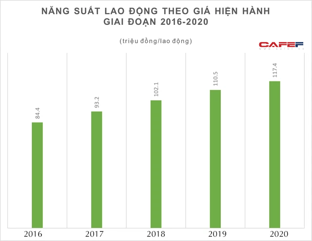 Chất lượng nh&#226;n lực, năng suất lao động v&#224; tốc độ tăng GNI của Việt Nam đang ở đ&#226;u so với Th&#225;i Lan, Singapore, Philippines...? - Ảnh 3