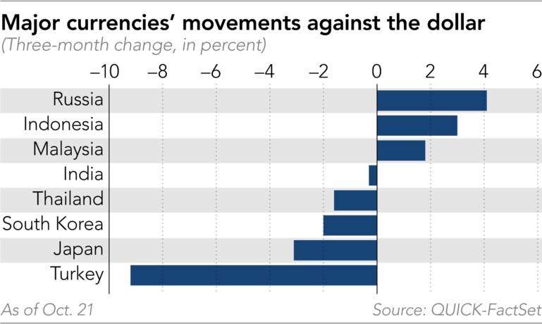 Tiền Việt ra sao trước suy yếu của nhiều đồng tiền ở ch&#226;u &#193;? - Ảnh 2