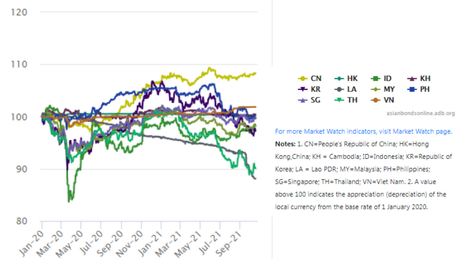 Tiền Việt ra sao trước suy yếu của nhiều đồng tiền ở ch&#226;u &#193;? - Ảnh 4