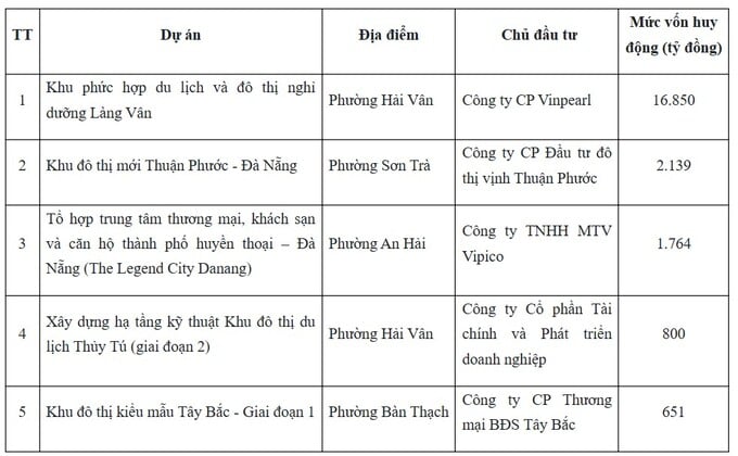 Điểm đ&#225;ng lưu &#253; tại 5 dự &#225;n đủ điều kiện huy động vốn ở Đ&#224; Nẵng - Ảnh 1