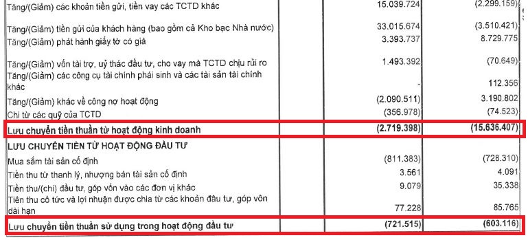 MB: L&#227;i dự thu c&#243; &#225;m ảnh lợi nhuận? - Ảnh 4