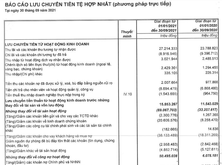 MB: L&#227;i dự thu c&#243; &#225;m ảnh lợi nhuận? - Ảnh 3