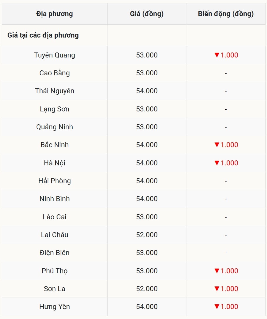 Gi&aacute; heo hơi h&ocirc;m nay 29/10 tại miền Bắc (Được B&aacute;o Nh&agrave; b&aacute;o v&agrave; C&ocirc;ng luận tổng hợp)