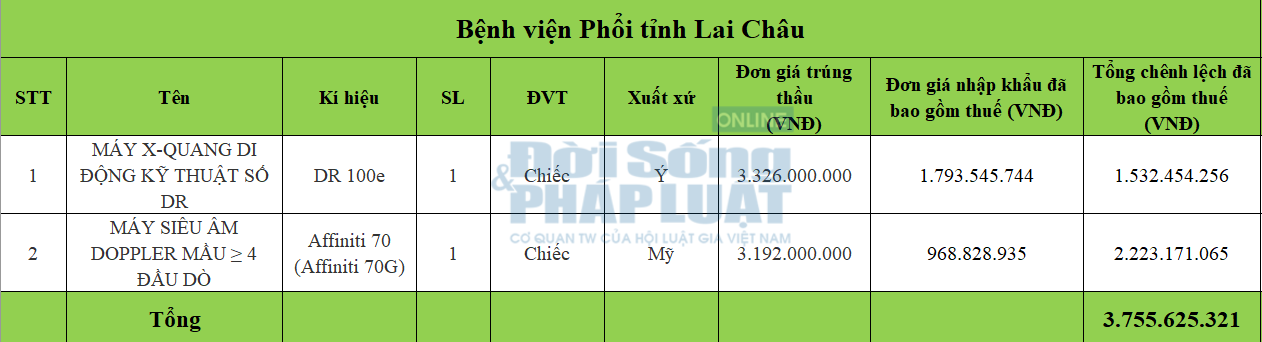 Bảng so s&aacute;nh gi&aacute; do PV nghi&ecirc;n cứu v&agrave; thực hiện.