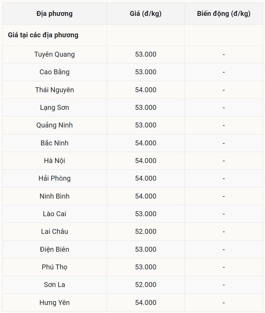 Gi&aacute; heo hơi h&ocirc;m nay 30/10 tại miền Bắc (Được B&aacute;o Nh&agrave; b&aacute;o v&agrave; C&ocirc;ng luận tổng hợp)