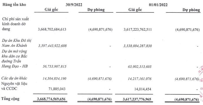 &nbsp;Cơ cấu tồn kho của Sudico tới 30/9/2022 (Nguồn: BCTC).
