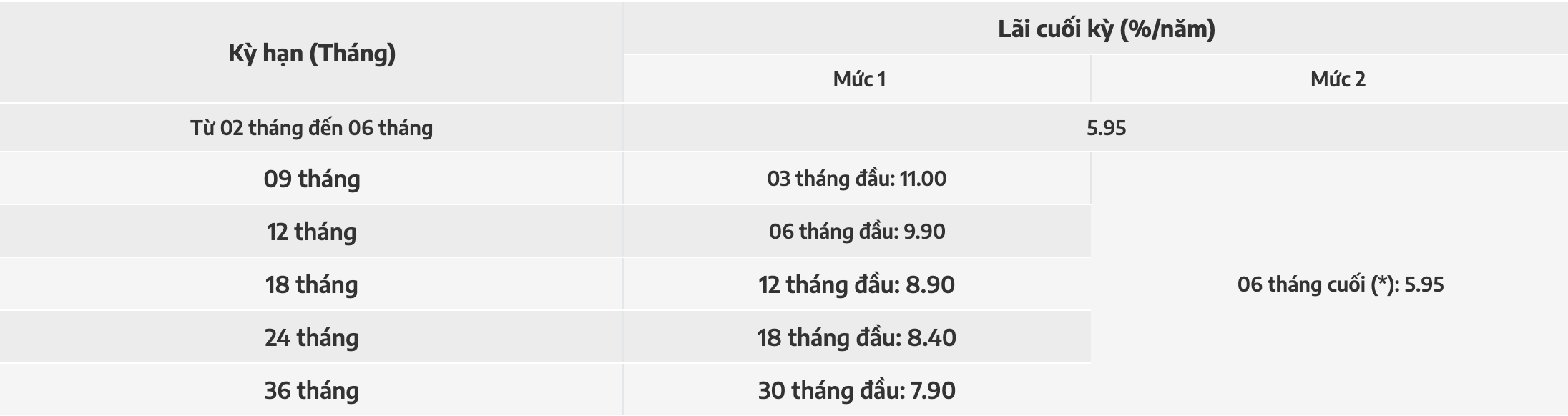 Biểu l&atilde;i suất tiền gửi sản phẩm Happy Future của Nam &Aacute; Bank.