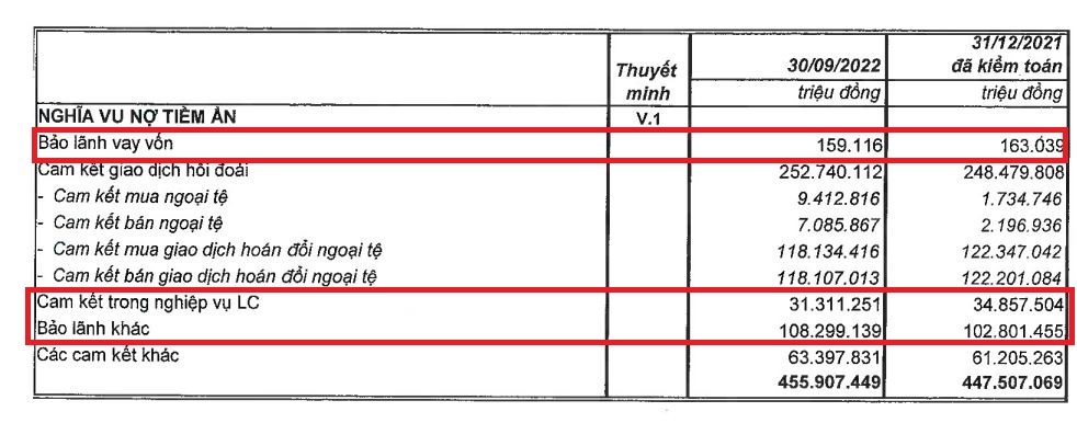 Nguồn: BCTC hợp nhất qu&yacute; 3/2022 tại MB