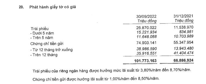 Nguồn: BCTC hợp nhất qu&yacute; 3/2022 tại MB