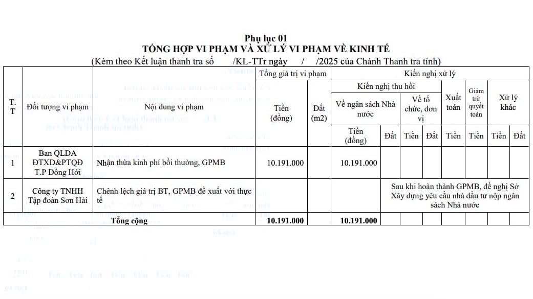Kết luận thanh tra tại dự &aacute;n khu nh&agrave; ở thương mại ph&iacute;a T&acirc;y Nam.