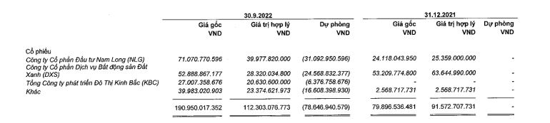 Danh mục đầu tư cổ phiếu của Vĩnh Ho&agrave;n t&iacute;nh đến 30/9/2022. (Nguồn: Thuyết minh BCTC qu&yacute; 3/2022 của VHC).