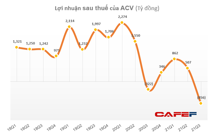 Đ&#227; c&#243; hơn 50 doanh nghiệp tr&#234;n s&#224;n chứng kho&#225;n b&#225;o l&#227;i vượt ngh&#236;n tỷ sau 3 qu&#253; - Ảnh 9