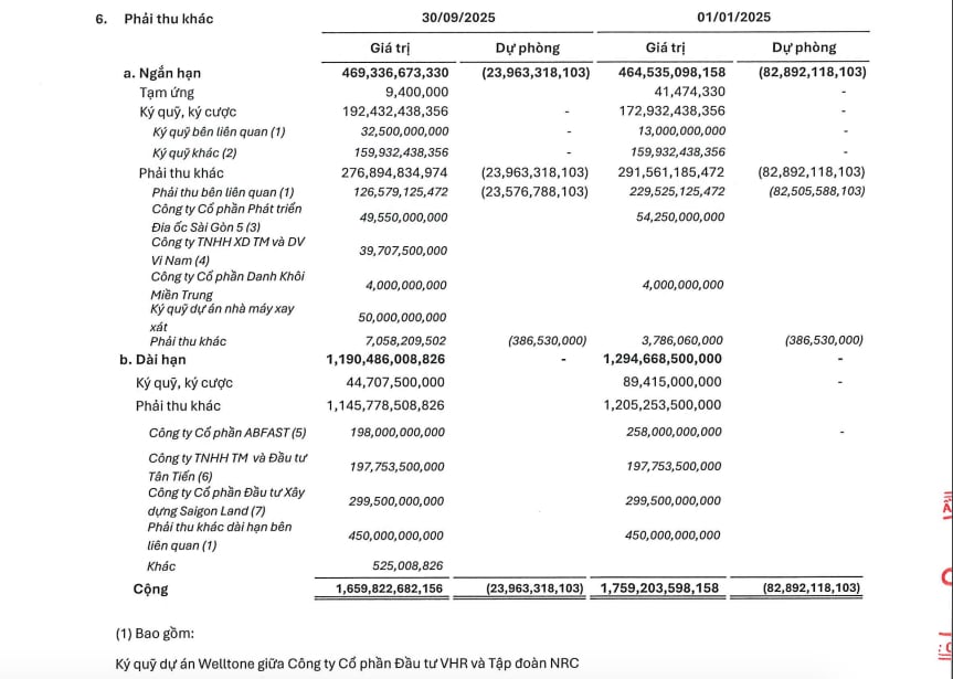 C&aacute;c khoản phải thu của c&ocirc;ng ty.&nbsp;