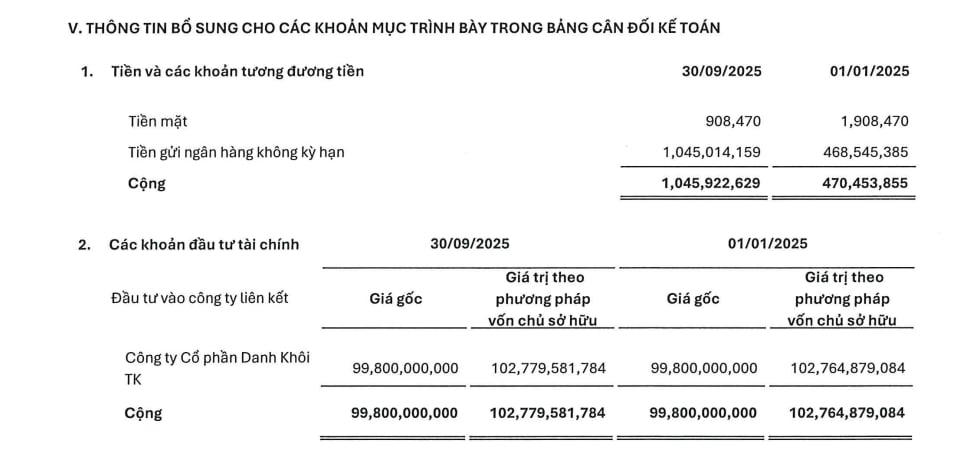 Quỹ tiền mặt của Tập đo&agrave;n NRC chưa nổi 1 triệu đồng.&nbsp;