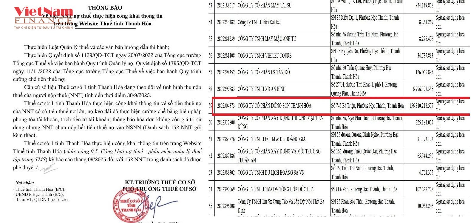 Cơ quan thuế TP. Thanh Ho&aacute; ban h&agrave;nh quyết định cưỡng chế h&oacute;a đơn đối với C&ocirc;ng ty CP Đ&ocirc;ng Sơn do nợ hơn 156 tỷ đồng.